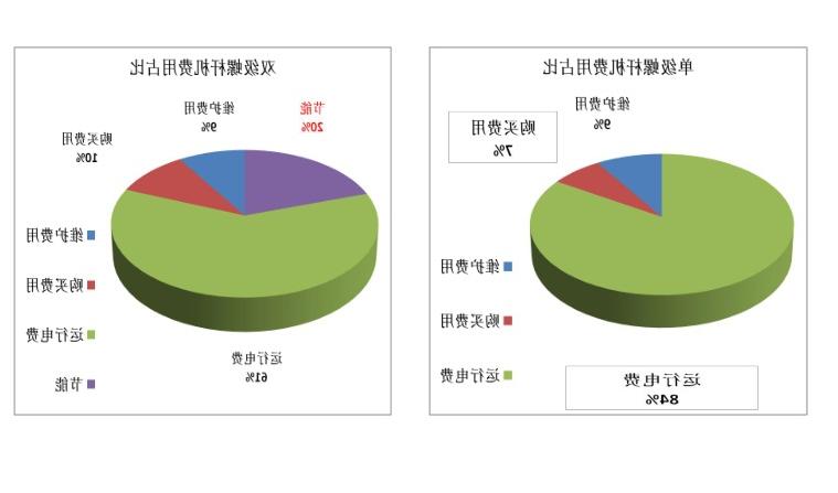 体育博彩平台对比分析,体育博彩平台,常德空压机,岳阳空压机保养,衡阳空压机维修,娄底空压机维修,株洲空压机维修,湘潭空压机,节能空压机,体育博彩平台改造,空压机回收,湖南空气压缩机,二手空压机,永磁变频空压机,无油空压机,无油水润滑空压机,双级压缩永磁变频空压机,空压机余热回收,空压机主机大修,空压机变频改造,压缩空气储气罐,冷干机,冷干机维修,寿力空压机保养,空压机房设计规范阿特拉斯空压机保养,英格索兰空压机保养,上海复盛空压机保养,博莱特空压机维修,柳富达空压机保养,捷豹空压机保养,上海飞和空压机维修,广东正力空压机维修,凌格风空压机维修